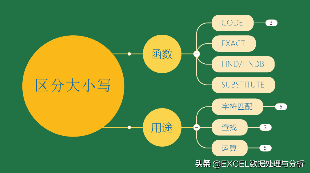 电脑怎么转换英文大小写_转换英文大小写使用什么键_英文大小写转换