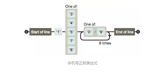 正则表达式网站_正则网站_正则表达式网址验证