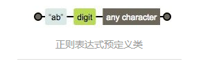 正则网站_正则表达式网址验证_正则表达式网站