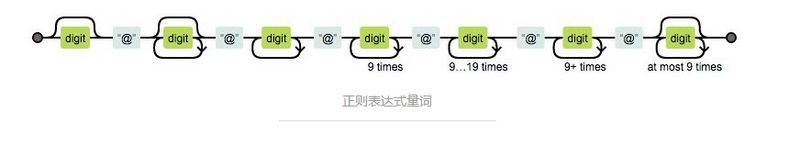 正则表达式网站_正则表达式网址验证_正则网站