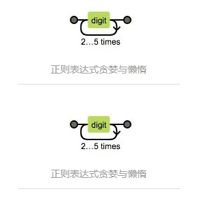 正则表达式网站_正则表达式网址验证_正则网站