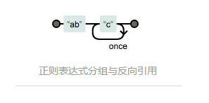 正则表达式网站_正则网站_正则表达式网址验证