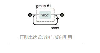 正则表达式网站_正则网站_正则表达式网址验证