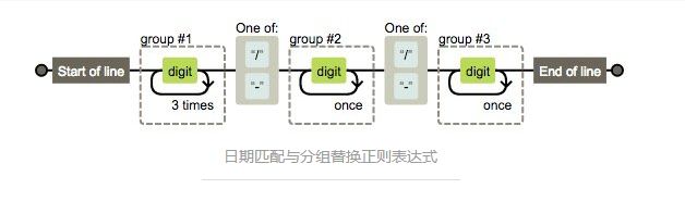 正则表达式网址验证_正则表达式网站_正则网站