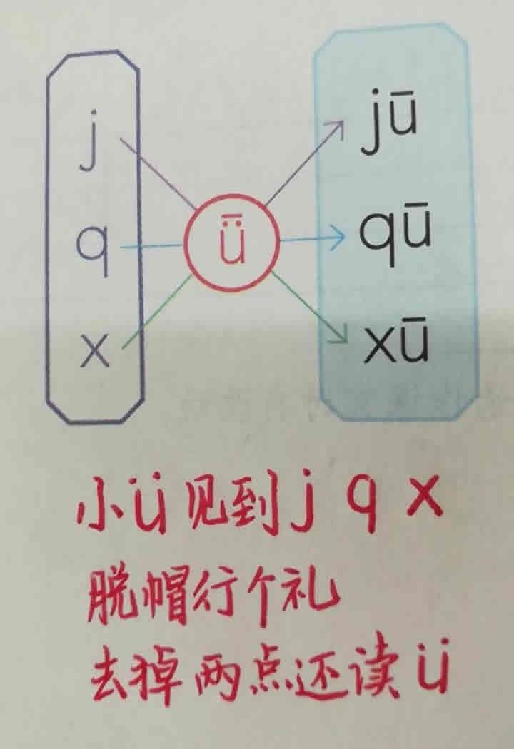 拼音声母韵母26个表_重的拼音_拼音字母表26个汉语拼音跟读