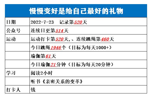 囊中之物_囊物是什么意思_囊物就是肿瘤吗