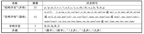 汉语拼音转换工具_汉转拼音_汉语拼音转汉字