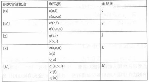 汉语拼音转换工具_汉语拼音转汉字_汉转拼音