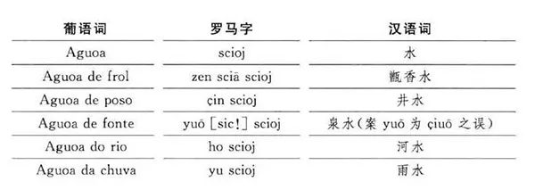 汉转拼音_汉语拼音转汉字_汉语拼音转换工具