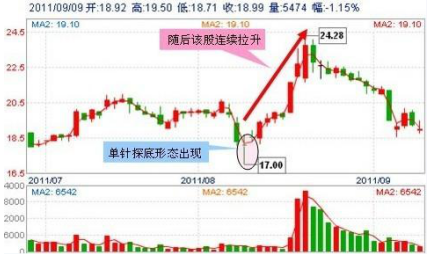 定存复利计算器_计算存款复利_复利计算器定存