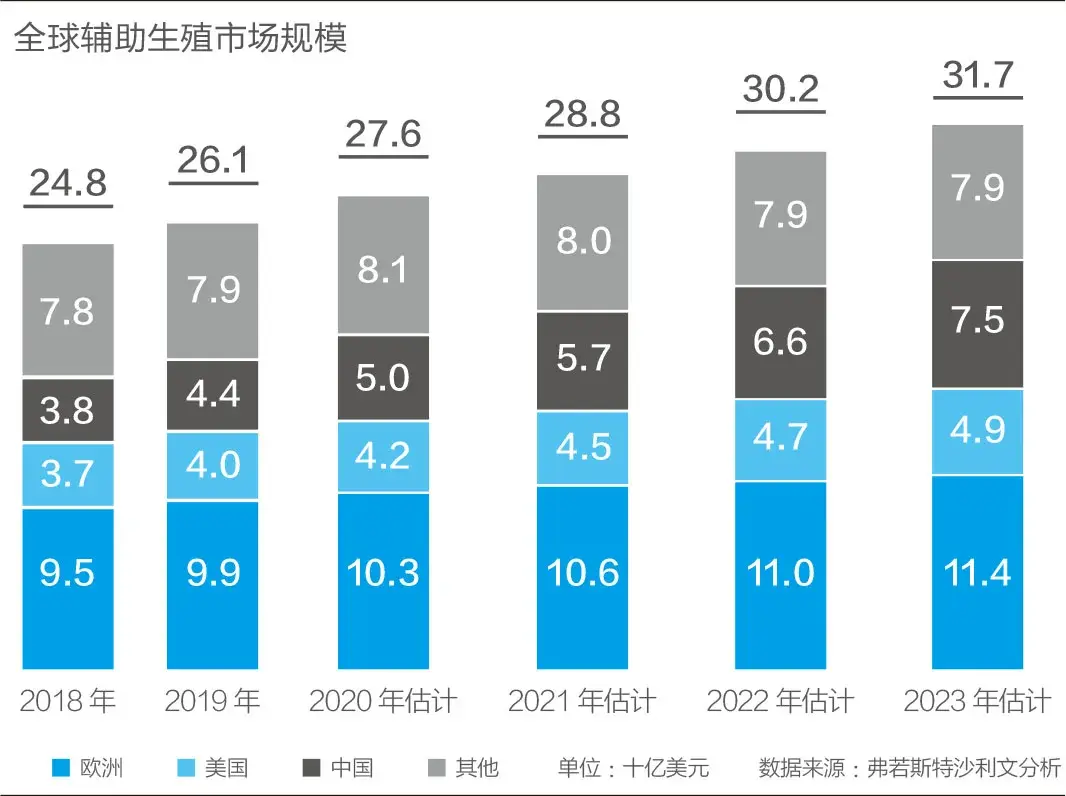 国内试管婴儿成功率高的医院_国内试管婴儿成功率医院排名_国内试管成功率高的医院