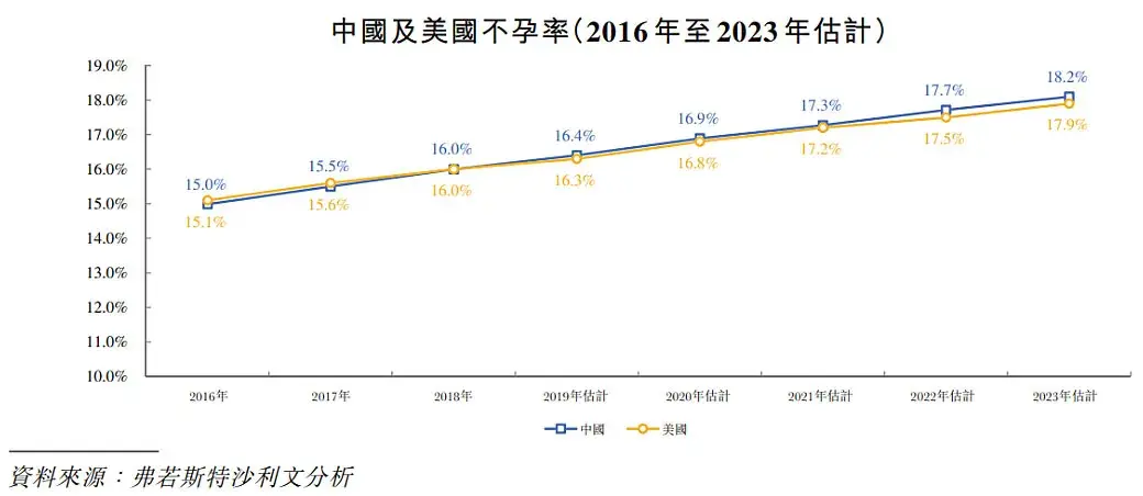 国内试管婴儿成功率高的医院_国内试管成功率高的医院_国内试管婴儿成功率医院排名