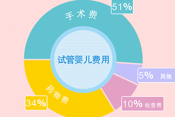 美国做试管医院_试管医院美国做的好吗_美国试管婴儿医院相信