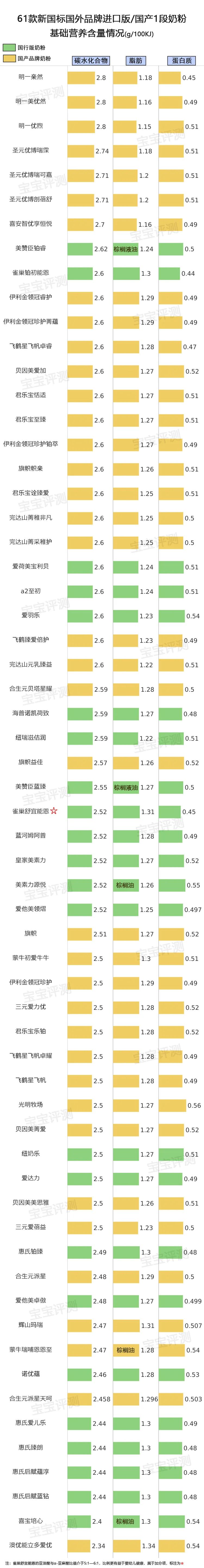 蓝河姆阿普奶粉有股什么味道_蓝河姆阿普奶粉怎么样啊_姆阿普蓝河奶粉真假辨别