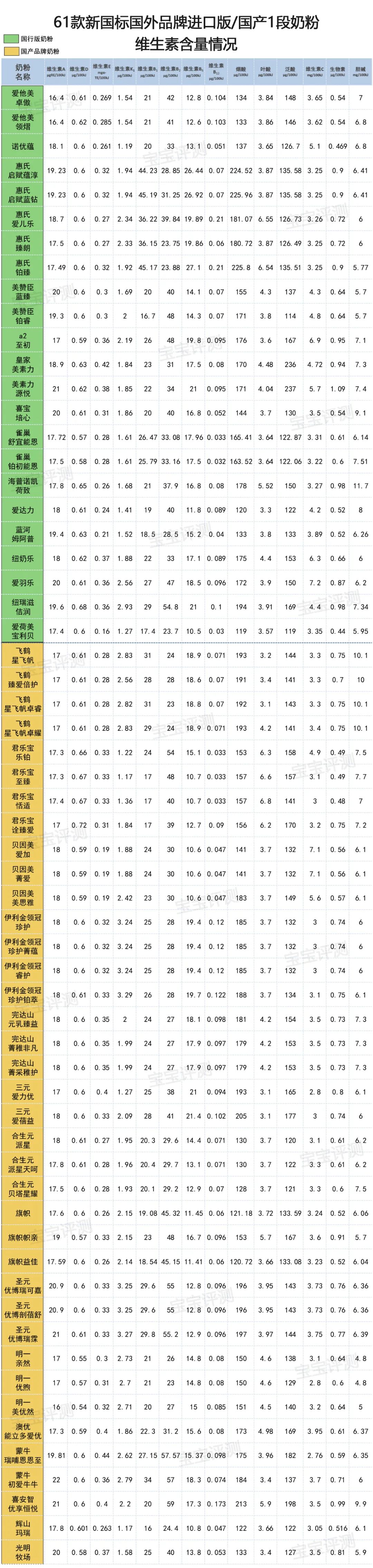 蓝河姆阿普奶粉有股什么味道_蓝河姆阿普奶粉怎么样啊_姆阿普蓝河奶粉真假辨别