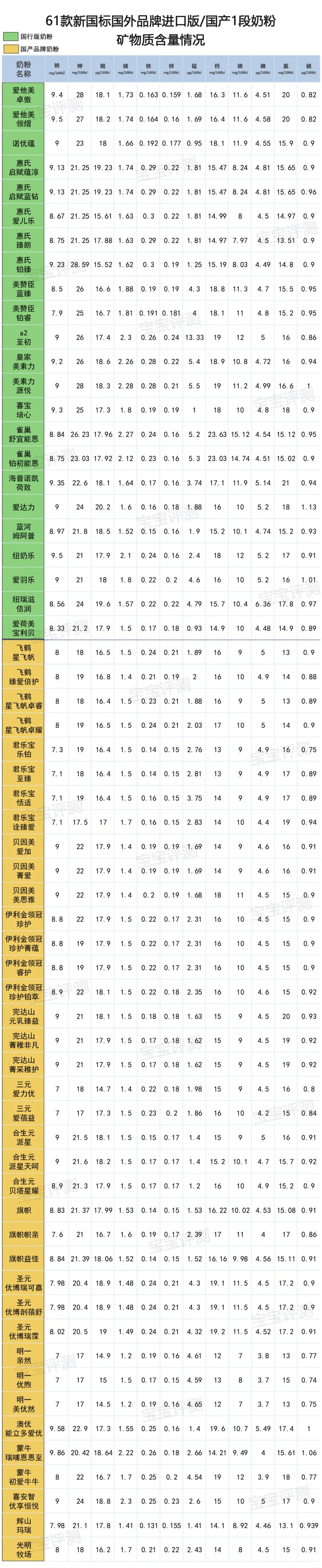 姆阿普蓝河奶粉真假辨别_蓝河姆阿普奶粉怎么样啊_蓝河姆阿普奶粉有股什么味道