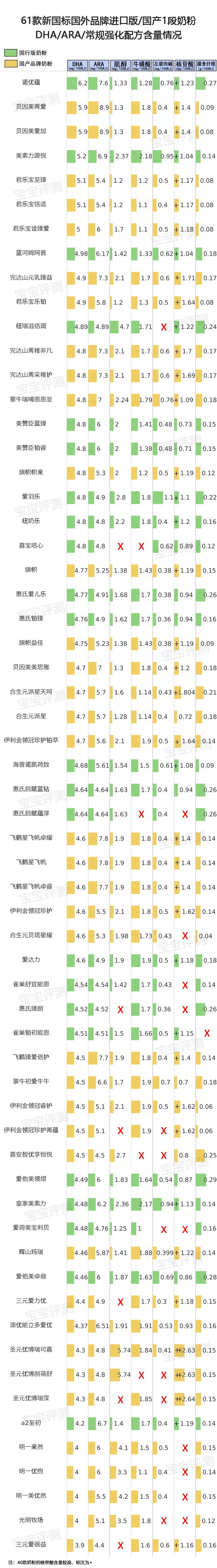 蓝河姆阿普奶粉怎么样啊_蓝河姆阿普奶粉有股什么味道_姆阿普蓝河奶粉真假辨别