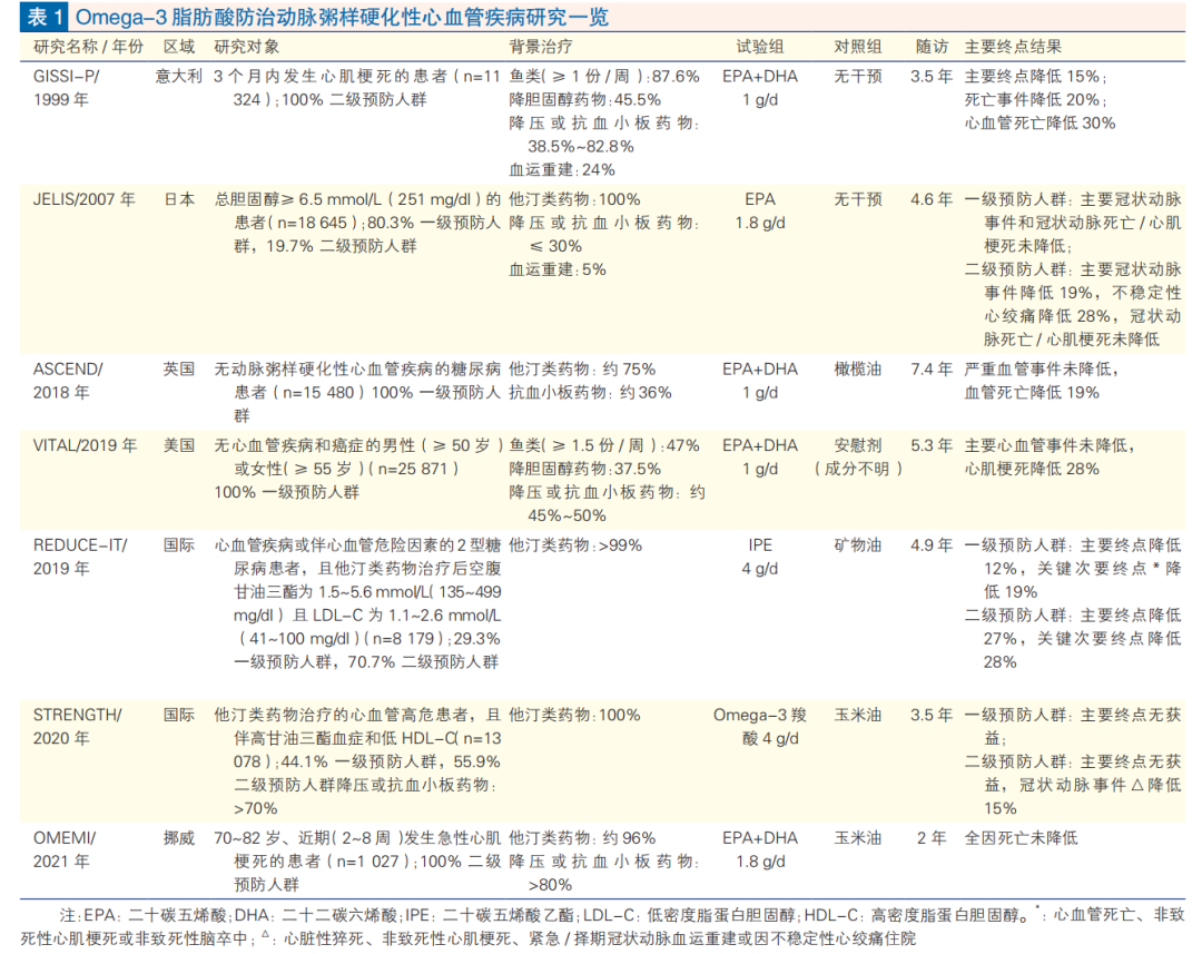 医生为什么不建议吃深海鱼油_深海鱼油胶囊管用吗_深海鱼油胶囊起什么作用