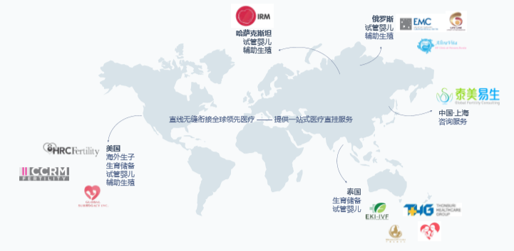 泰国第三代试管医院_泰国试管医院成功案例_泰国试管婴儿代理机构