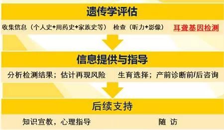 人工耳蜗哪个较好咨询0爱耳时代_人工耳蜗救助0爱耳时代官网_人工耳蜗医院0爱耳时代官网