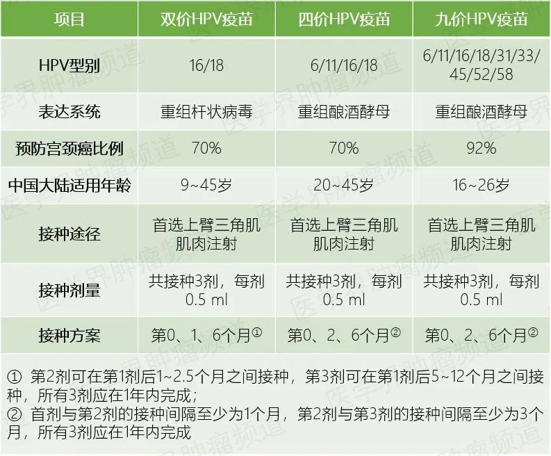 宫颈癌疫苗对象_宫颈癌疫苗对别的癌症有用吗_医生朋友建议不打宫颈癌疫苗