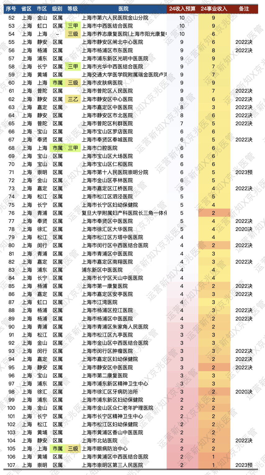 上海医院科室排行榜_上海455医院_上海医院泌尿科第一名