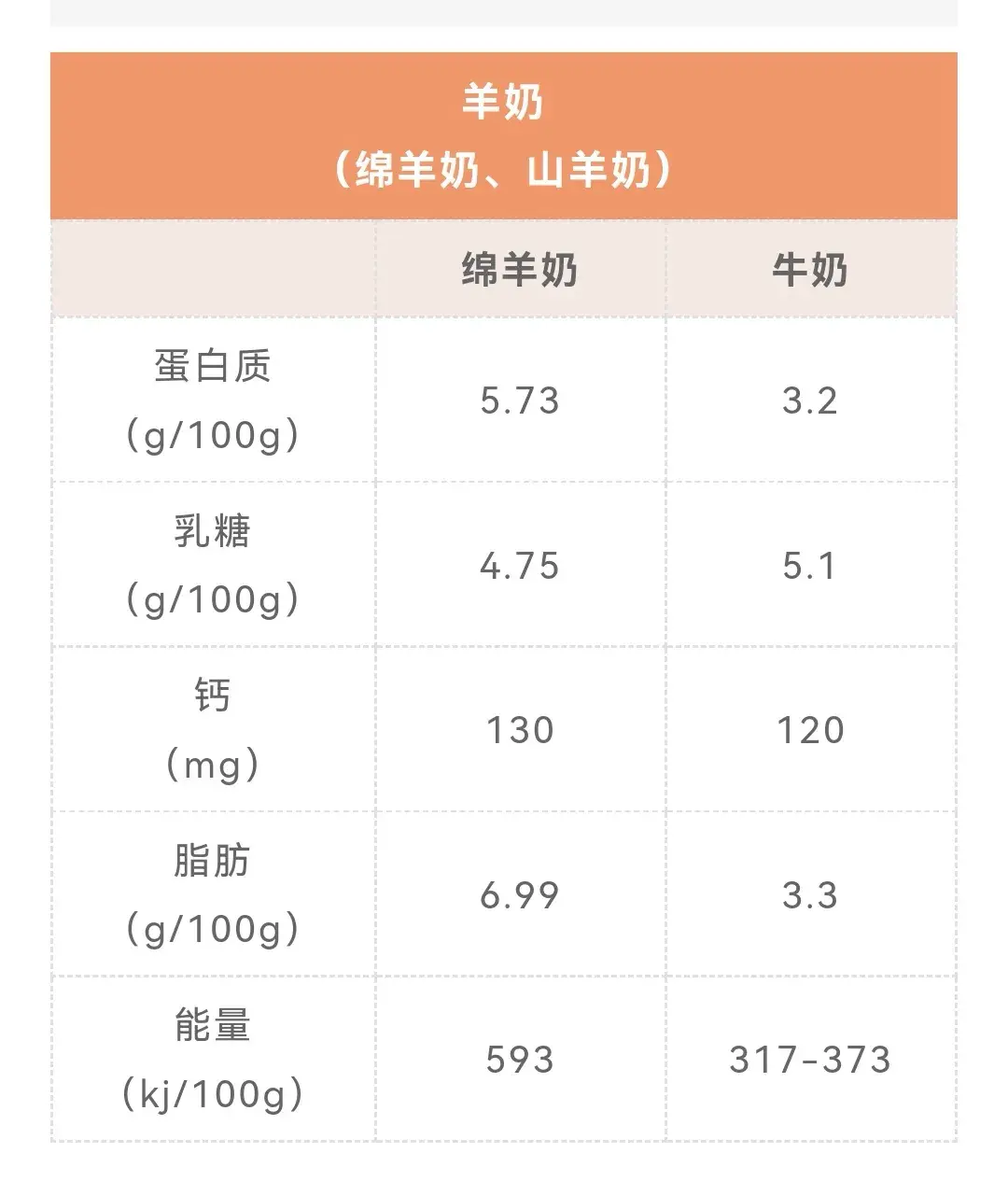 喝骆驼奶粉吗_骆驼奶喝医生建议吃吗_为啥医生不建议喝骆驼奶