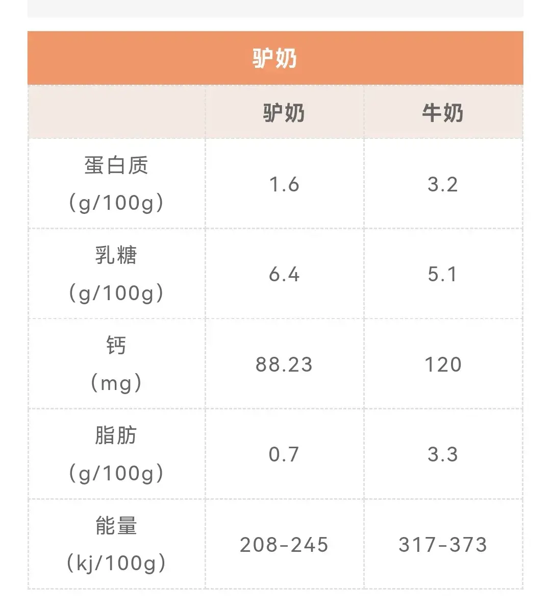 为啥医生不建议喝骆驼奶_骆驼奶喝医生建议吃吗_喝骆驼奶粉吗