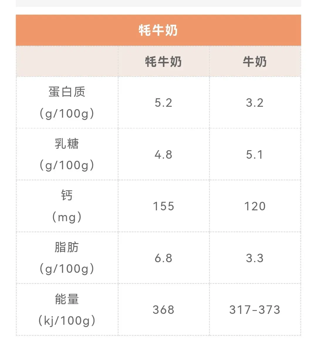 为啥医生不建议喝骆驼奶_喝骆驼奶粉吗_骆驼奶喝医生建议吃吗