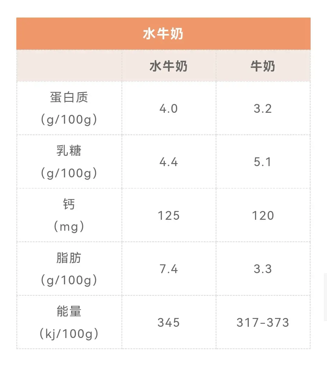 骆驼奶喝医生建议吃吗_为啥医生不建议喝骆驼奶_喝骆驼奶粉吗