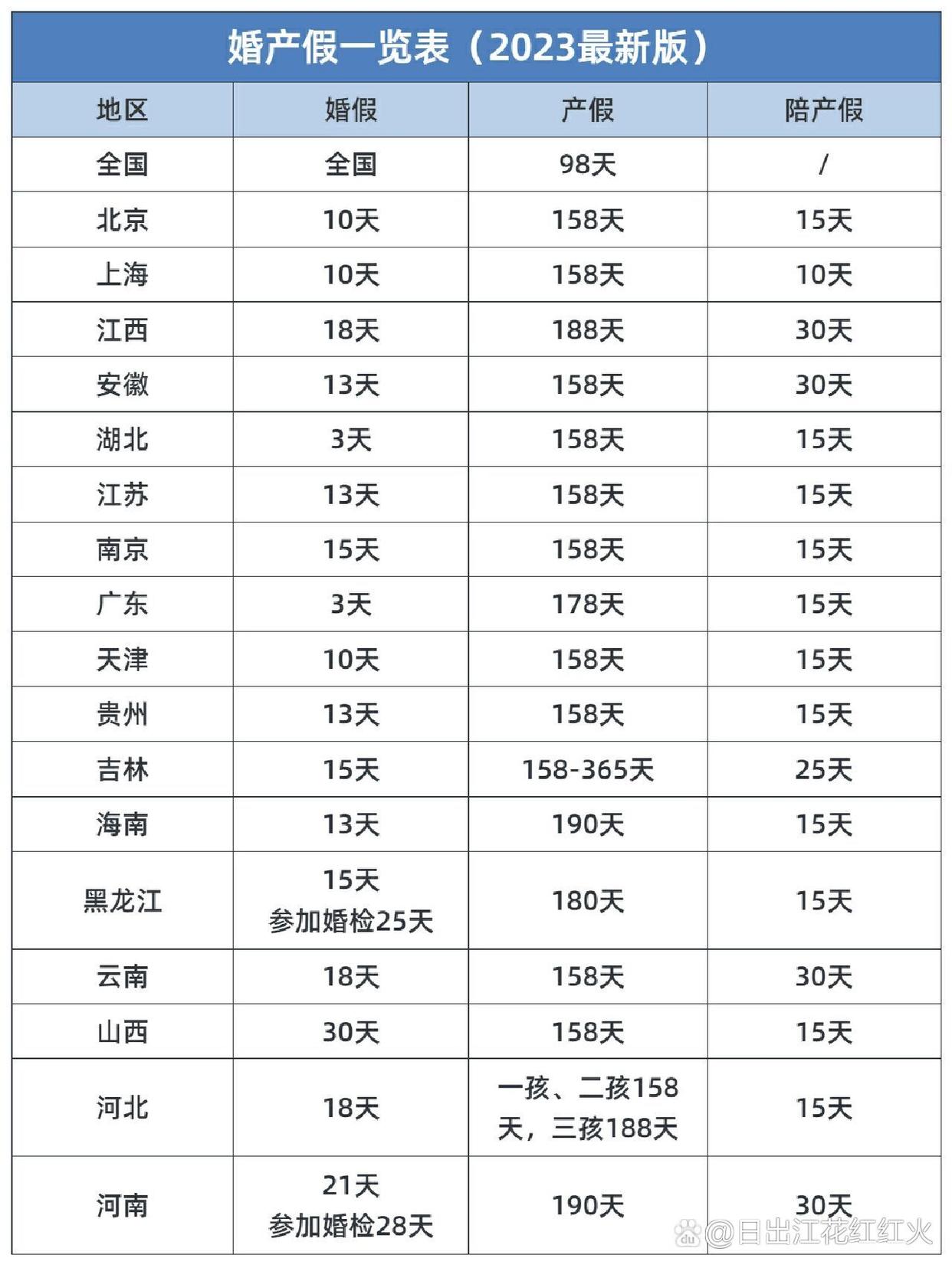 2019最新产假政策_三胎产假2023年国家最新政策_儿胎产假多少天