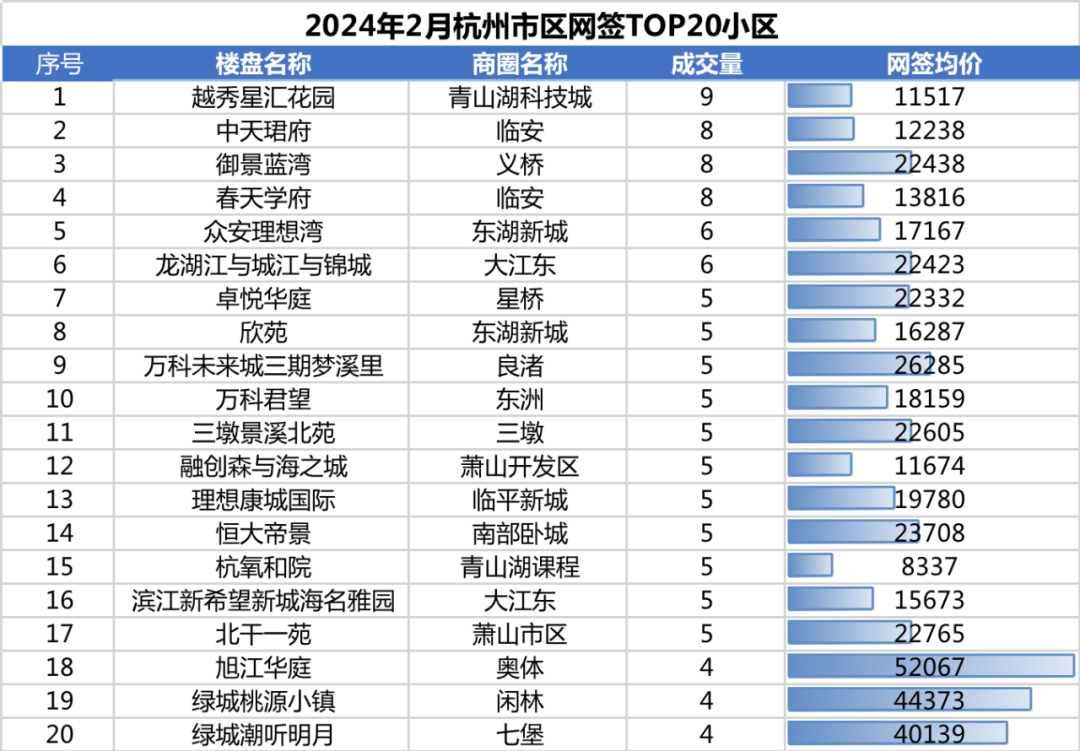 网签价_网签价_网签价