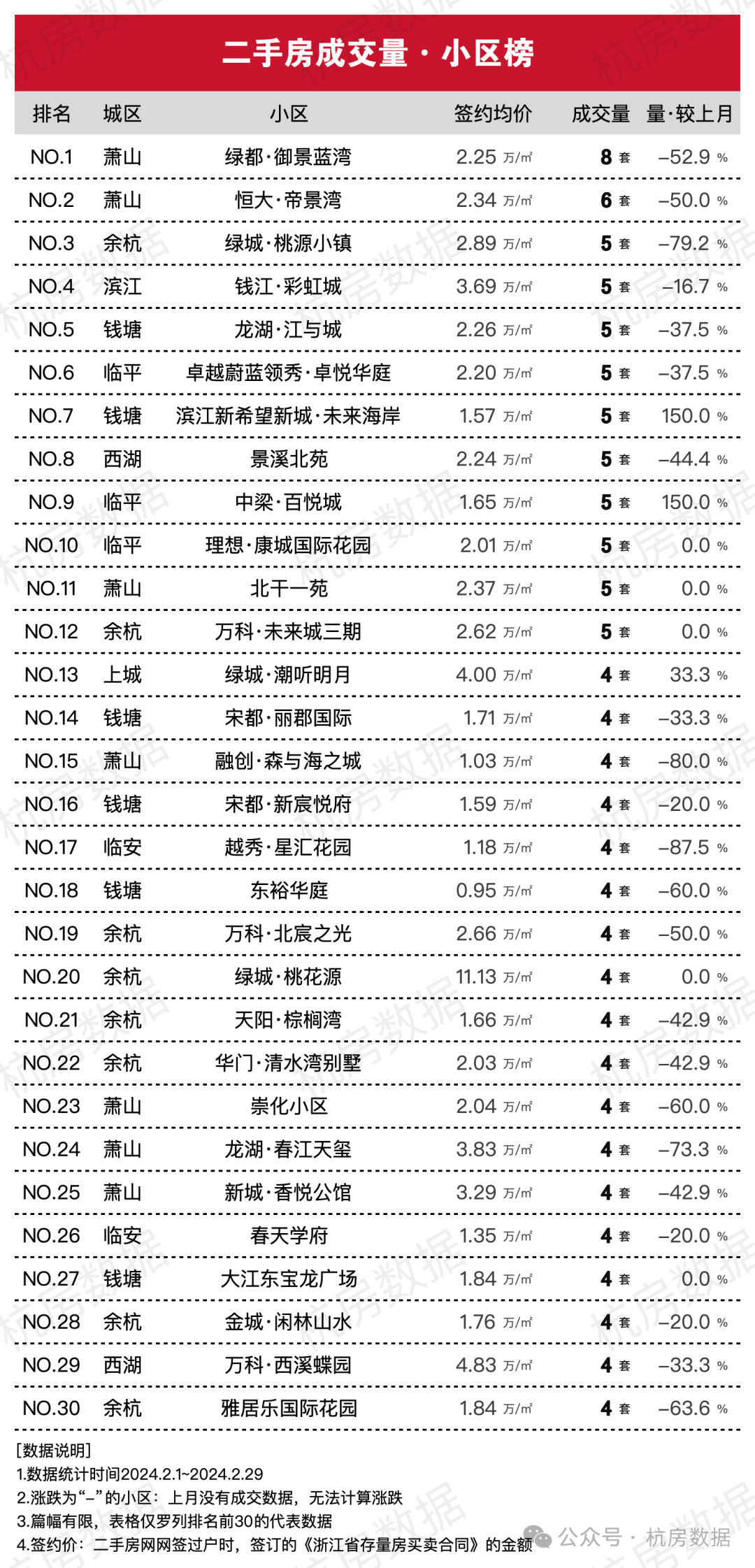 网签价_网签价_网签价