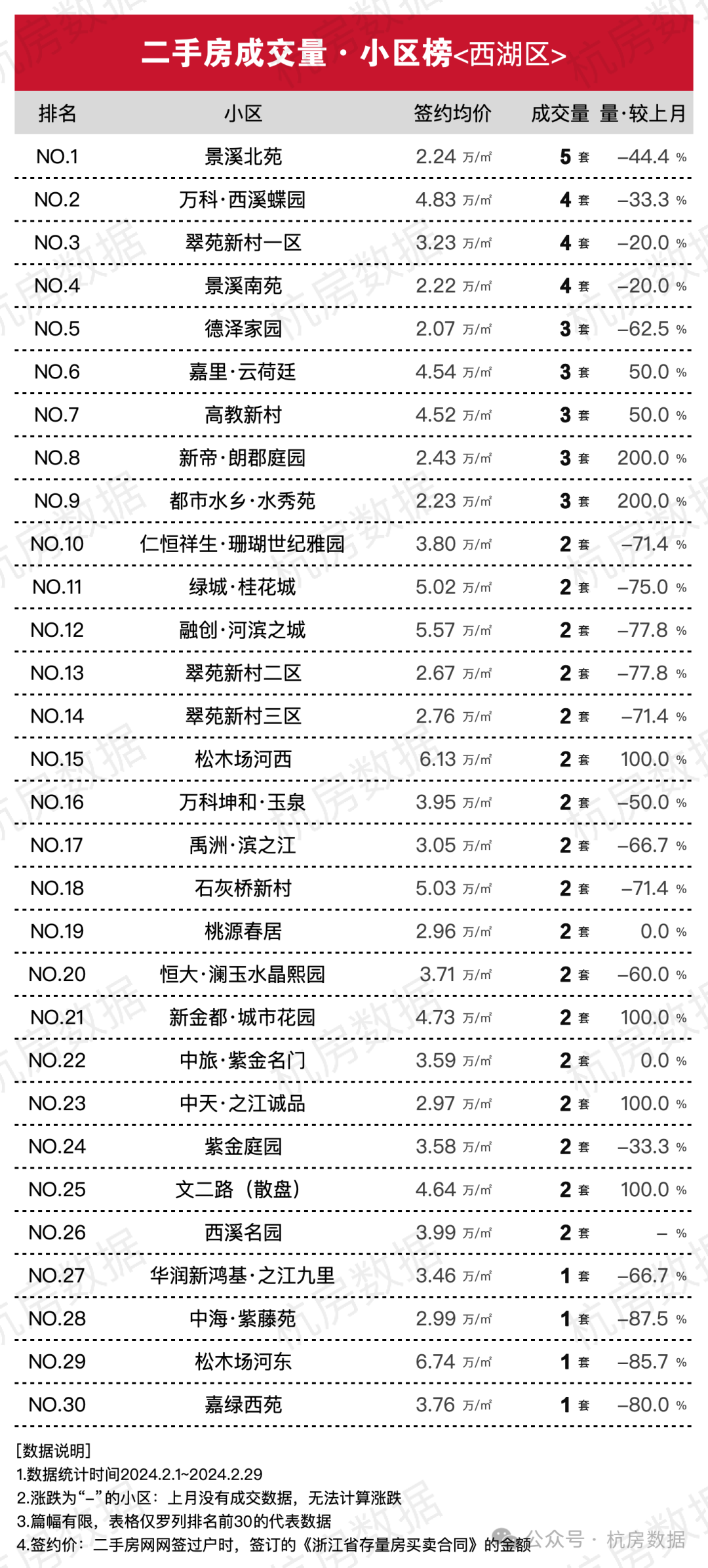 网签价_网签价_网签价