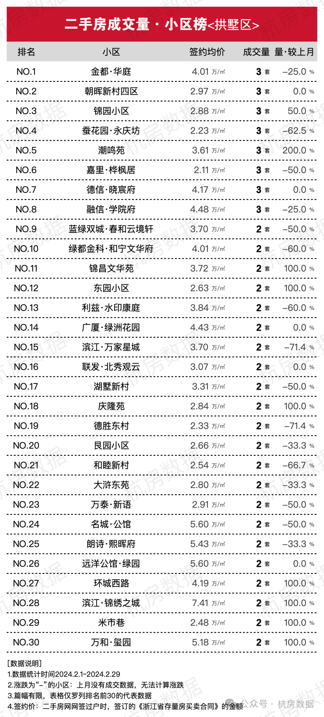 网签价_网签价_网签价