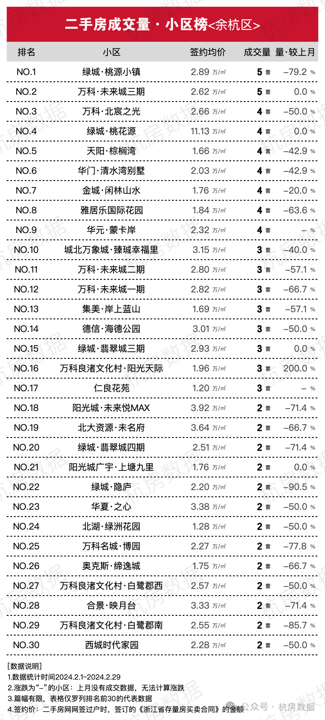 网签价_网签价_网签价