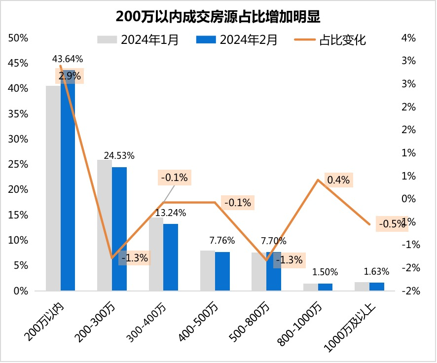 网签价_网签价_网签价