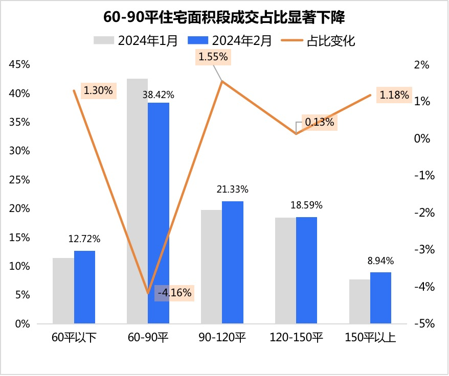 网签价_网签价_网签价