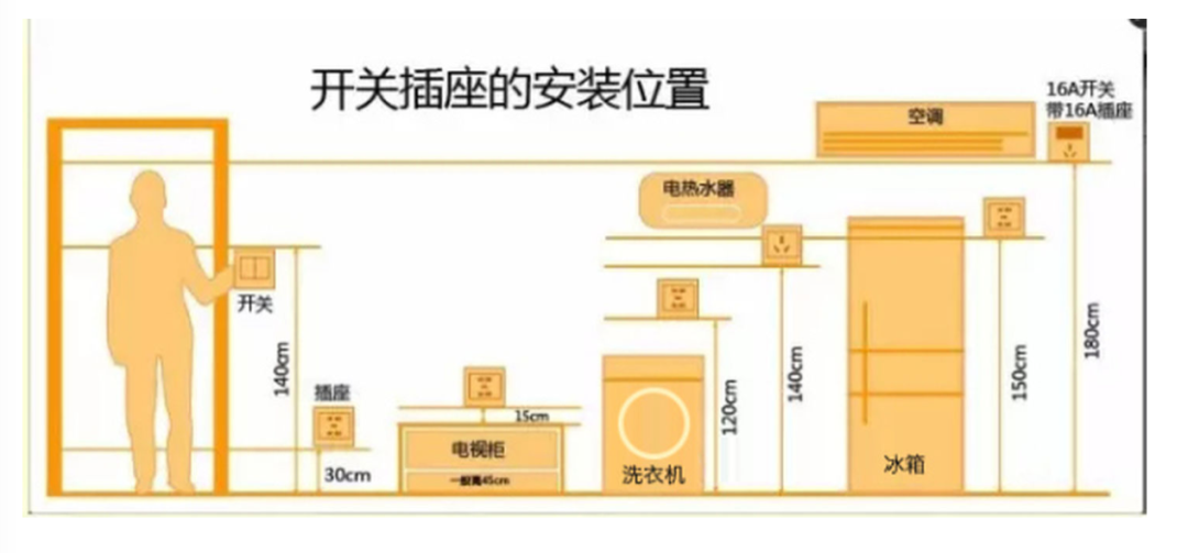 水电改造材料_水电改造材料如何选购_水电改造材料品牌