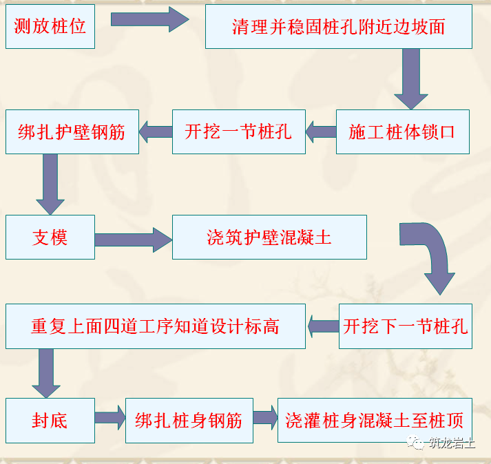 路肩墙_路肩墙_路肩墙