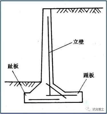 路肩墙_路肩墙_路肩墙