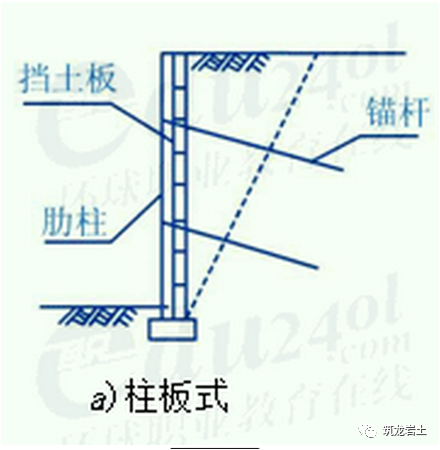 路肩墙_路肩墙_路肩墙