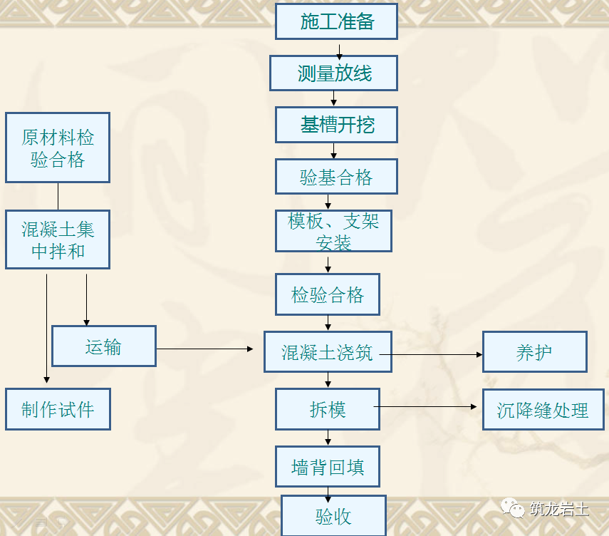 路肩墙_路肩墙_路肩墙