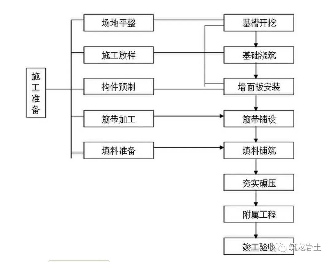 路肩墙_路肩墙_路肩墙