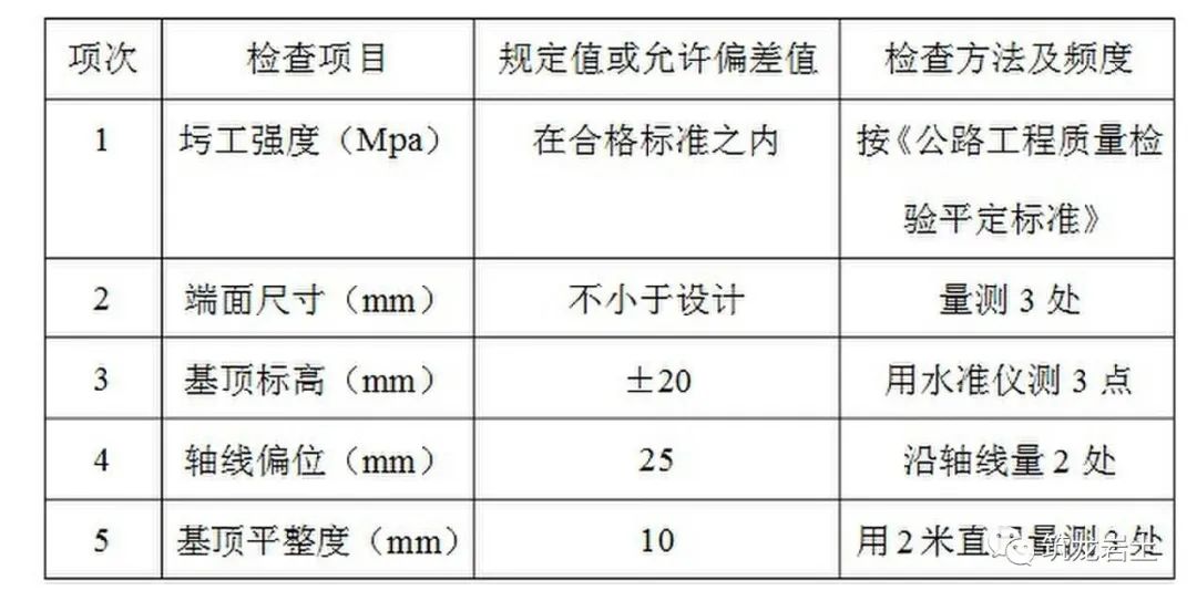 路肩墙_路肩墙_路肩墙