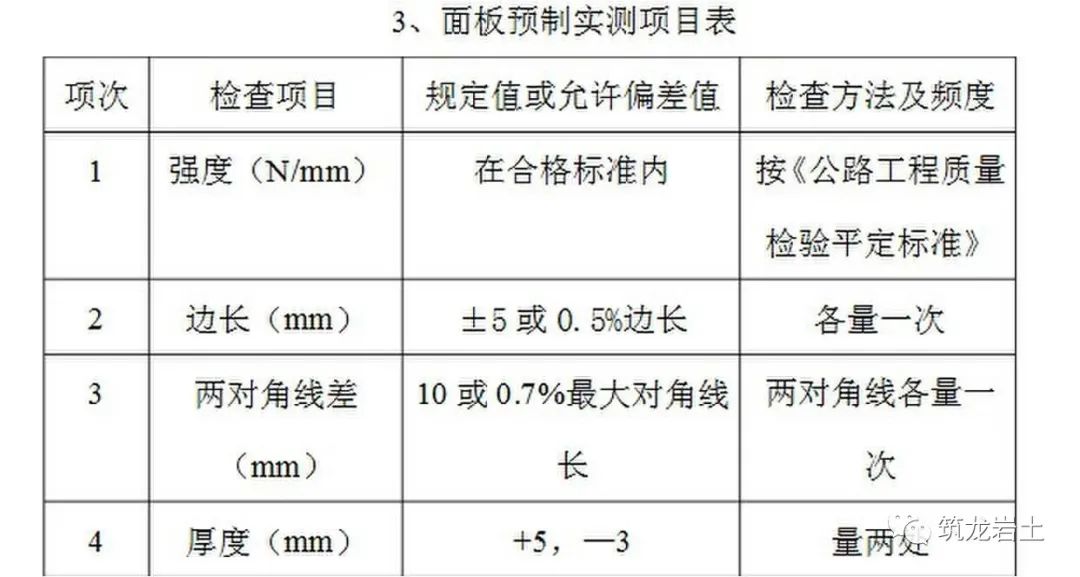 路肩墙_路肩墙_路肩墙