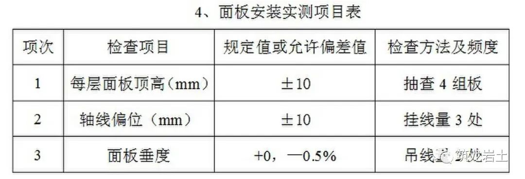 路肩墙_路肩墙_路肩墙