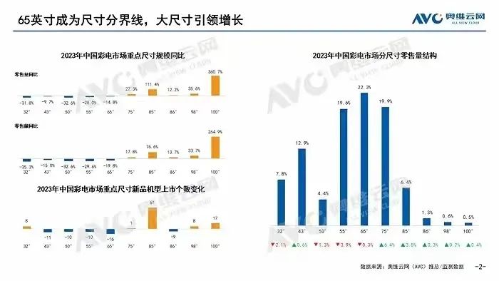 电视英寸的长宽_55英寸的电视长宽是多少_电视英寸宽长是多少