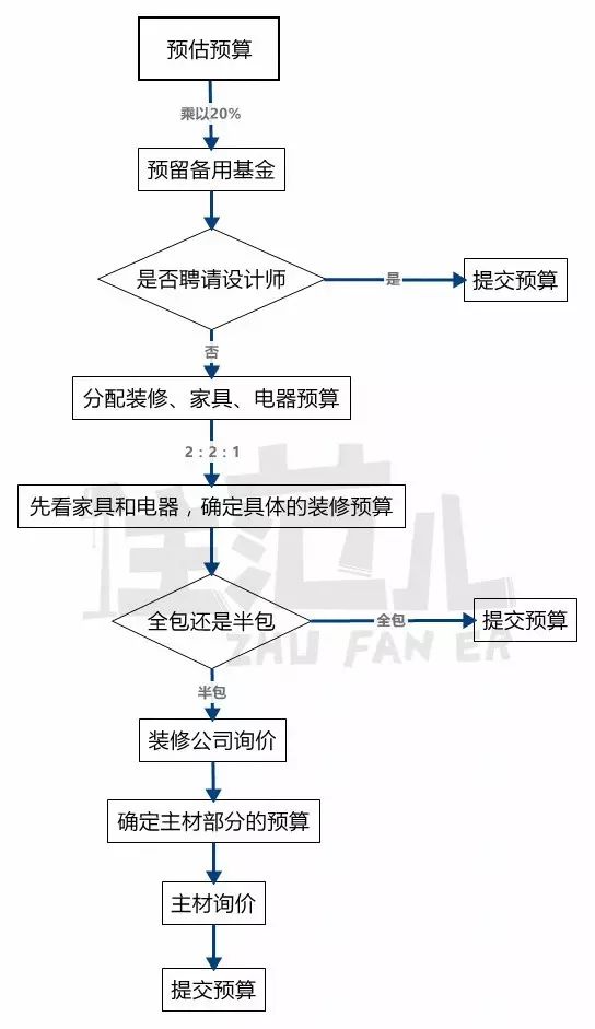 装修计算器_装修计算器最新2016_装修计算器智能版(免费)