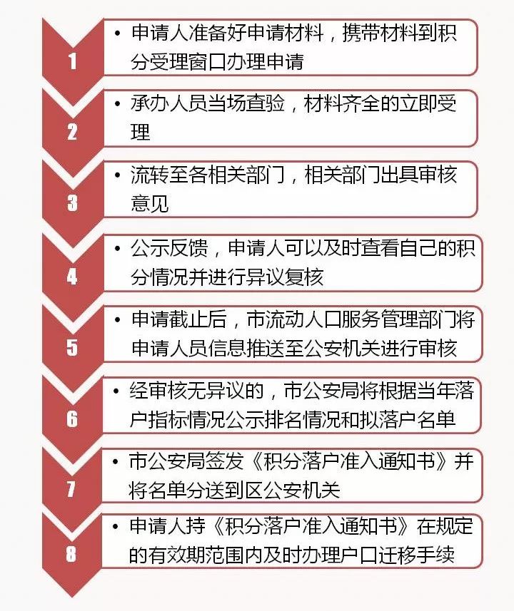 积分居住证上海高考分数要求_居住积分_积分居住证办理条件